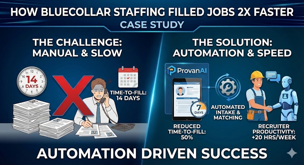 Case Study Success